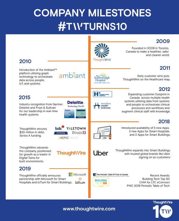 10-Year-timeline-v2.3