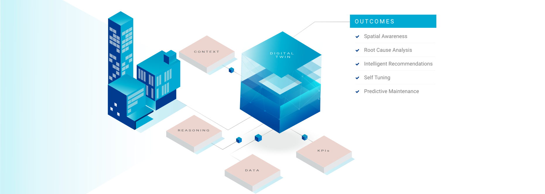 ThoughtWire Digital Twin Technology for Smart Buildings