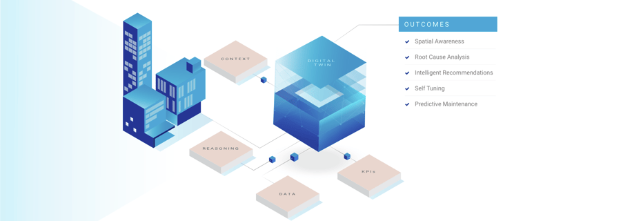 ThoughtWire Digital Twin Technology for Smart Buildings